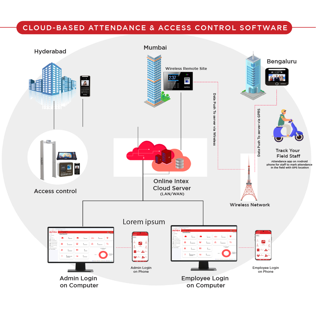 Integrated Intelligence 2
